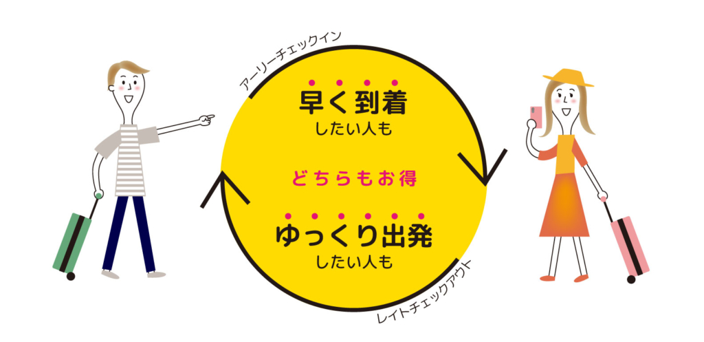 【期間限定】アーリーチェックイン・レイトチェックアウトお得キャンペーン